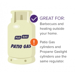 Flogas Patio Bottled Gas - 10.90Kg. Local Delivery or Collection Only